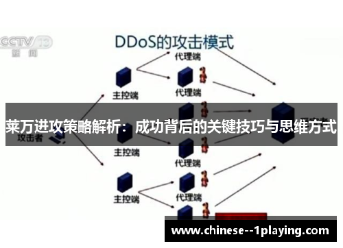 莱万进攻策略解析：成功背后的关键技巧与思维方式