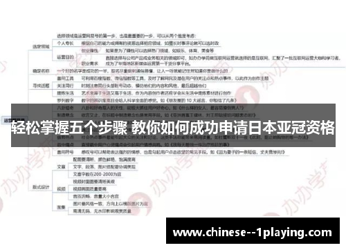 轻松掌握五个步骤 教你如何成功申请日本亚冠资格 轻松掌握五个步骤 教你如何成功申请日本亚冠资格