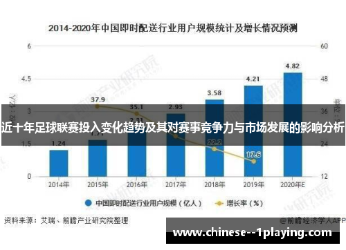 近十年足球联赛投入变化趋势及其对赛事竞争力与市场发展的影响分析